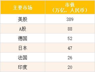 数据来源：Wind 截至20221121