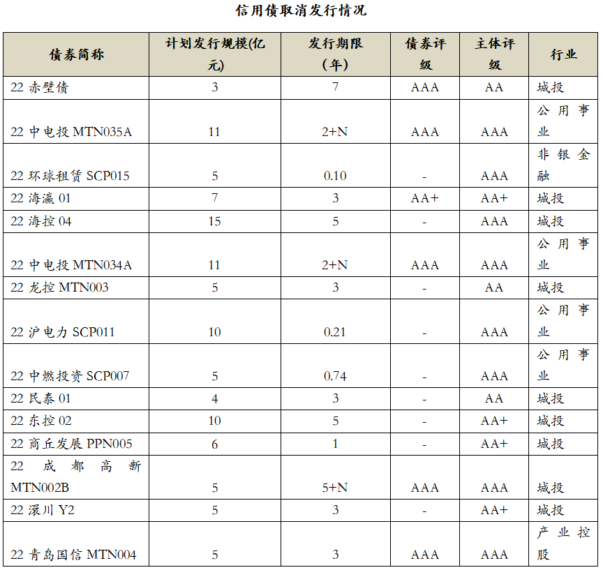 数据来源：Wind，中科沃土基金整理