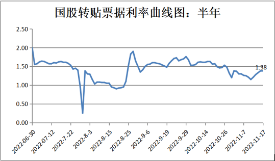 数据来源：Wind，中科沃土基金整理