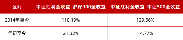 数据来源：Wind，截至2022.11.23，指数过往表现不预示未来，市场有风险，投资须谨慎。