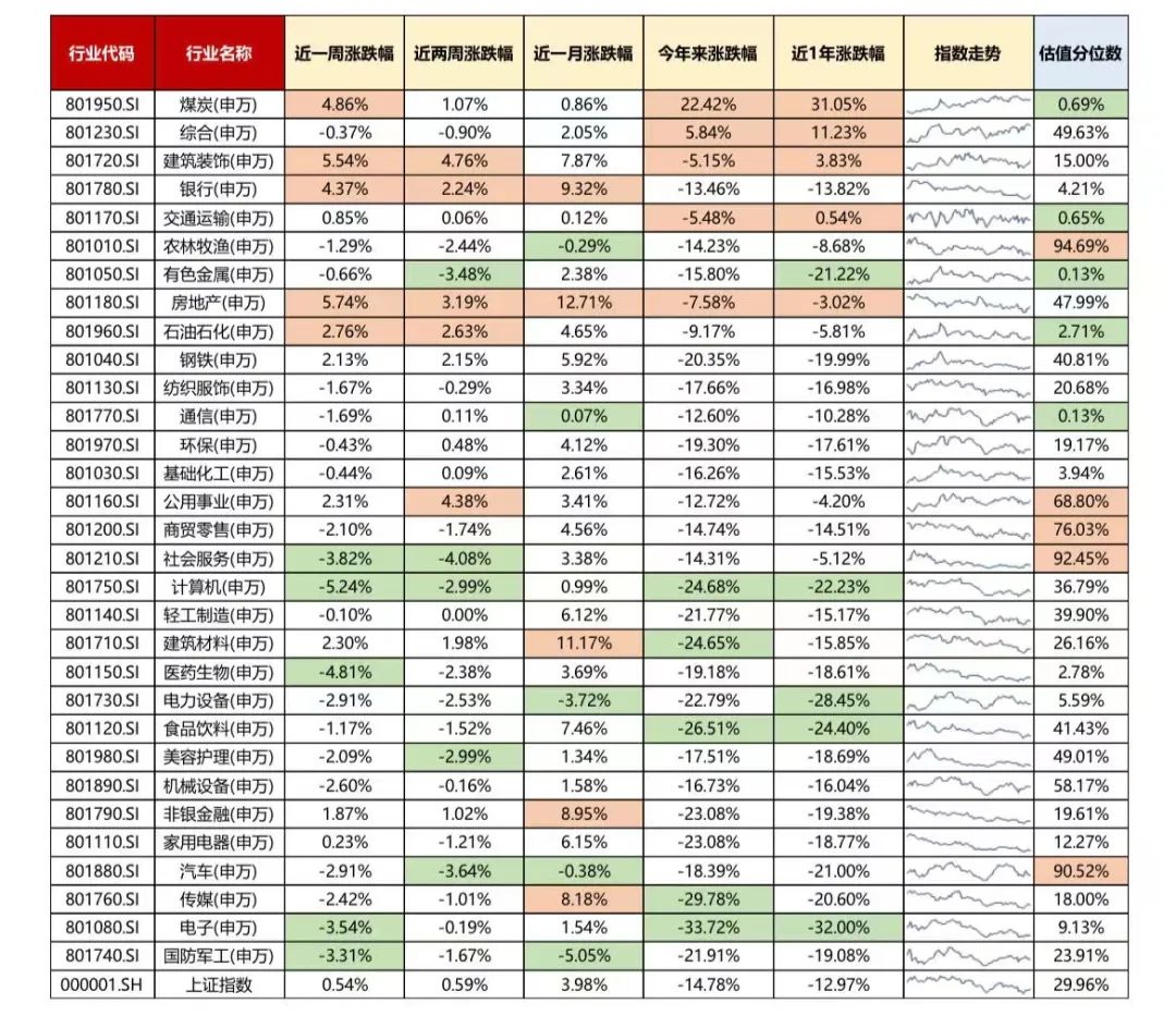 数据来源：鹏华基金，Wind，数据截至：2022/11/25