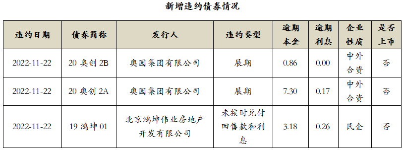 数据来源：Wind，中科沃土基金整理