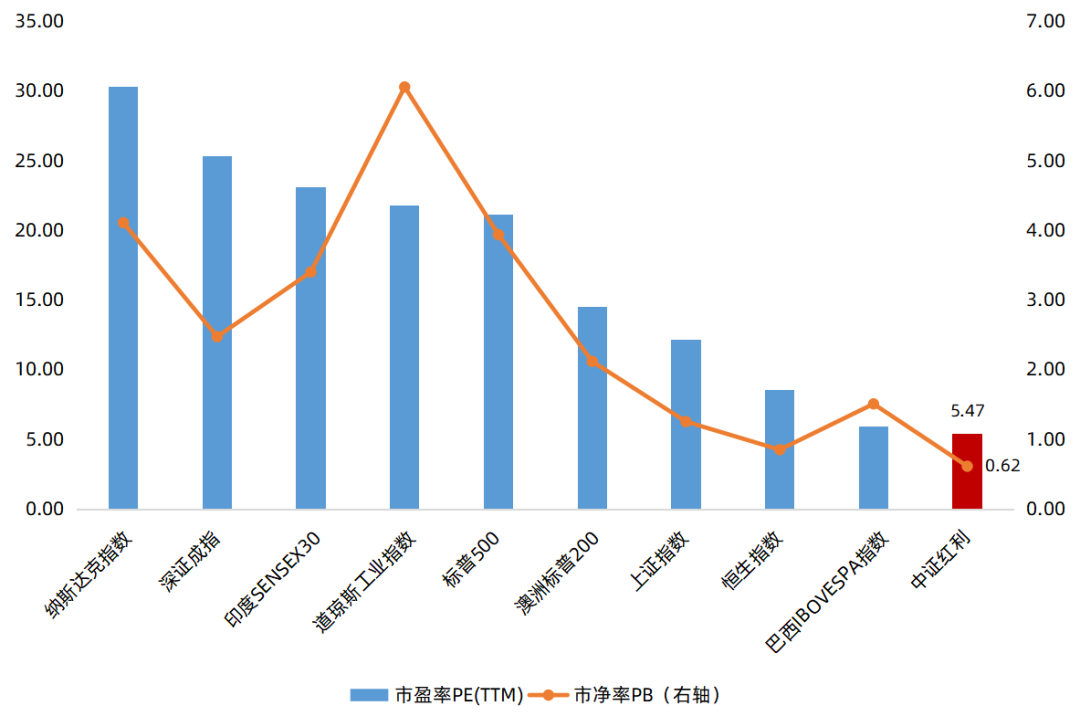 数据来源：Wind，截至2022.11.23，指数过往表现不预示未来，投资须谨慎。