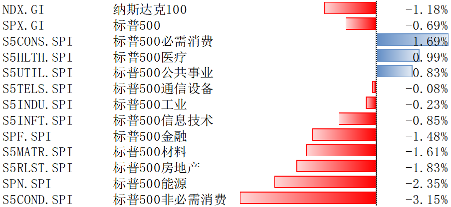 数据来源：Bloomberg