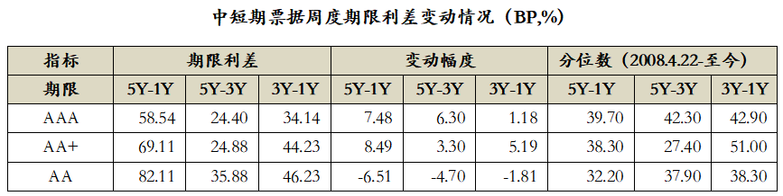 数据来源：Wind，中科沃土基金整理