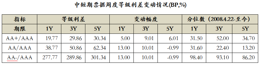 数据来源：Wind，中科沃土基金整理