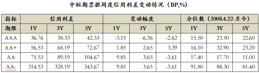 数据来源：Wind，中科沃土基金整理