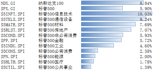 数据来源：Bloomberg