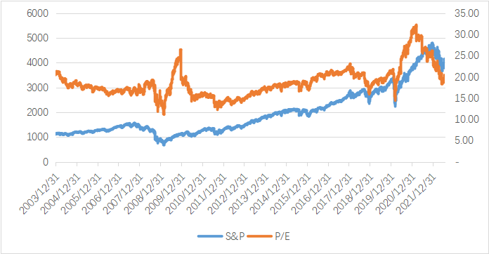 数据来源：Bloomberg