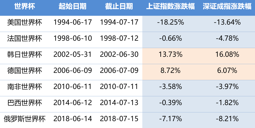 数据来源：iFind同花顺