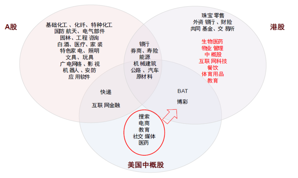 港股资产具备稀缺性