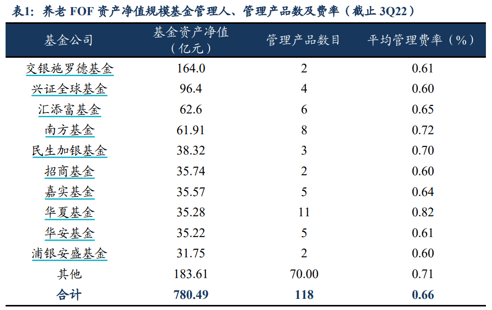 来源：东吴证券研报截图