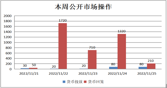 数据来源：Wind，中科沃土基金整理