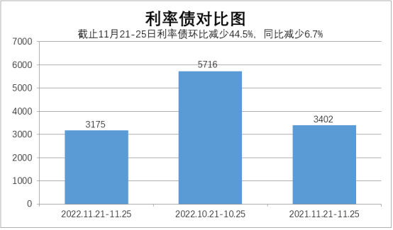 数据来源：Wind，中科沃土基金整理