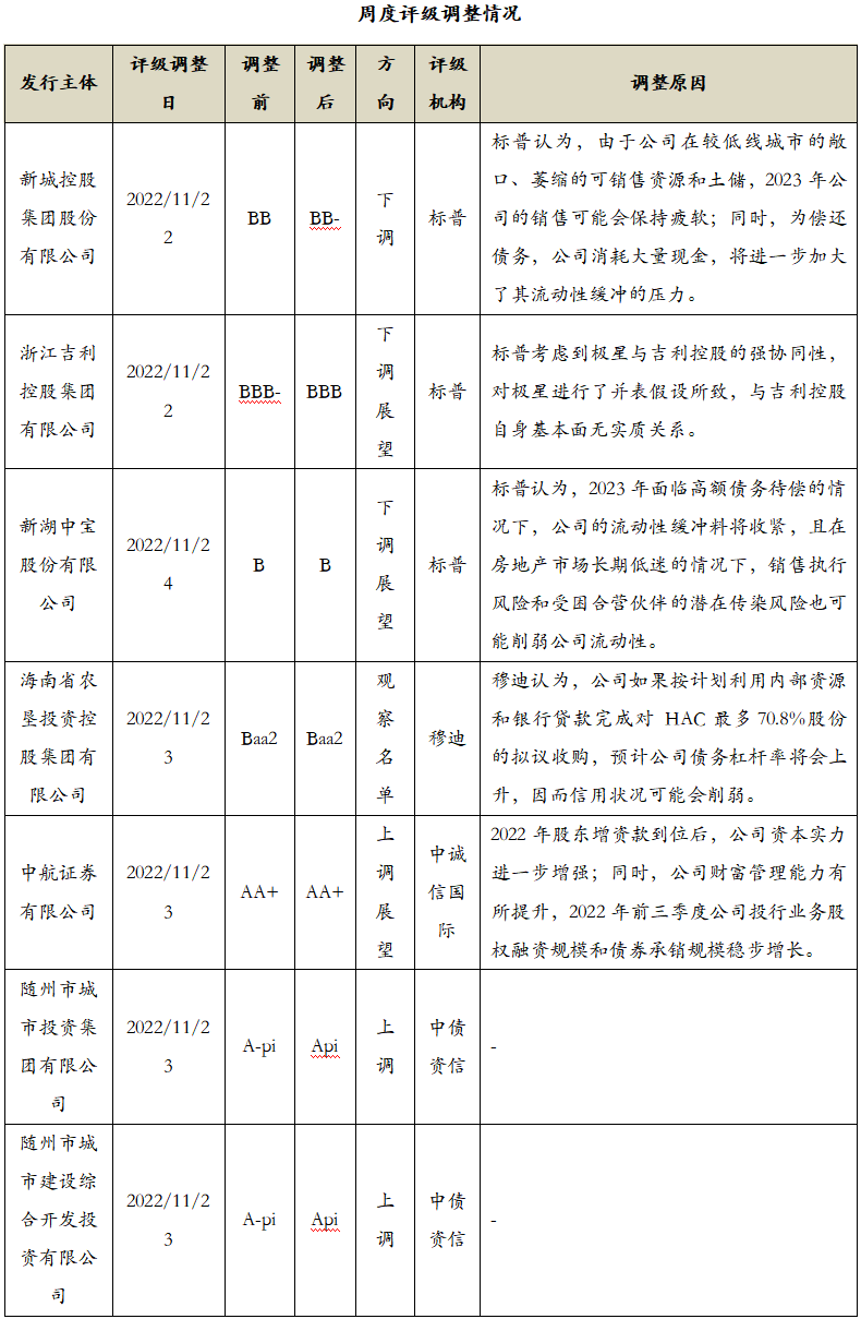 数据来源：Wind，中科沃土基金整理