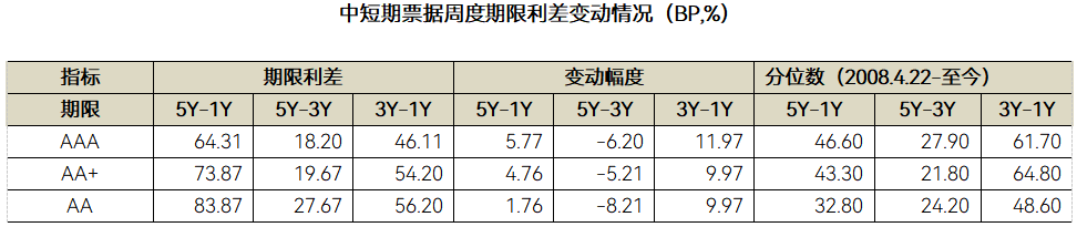 数据来源：Wind，中科沃土基金整理