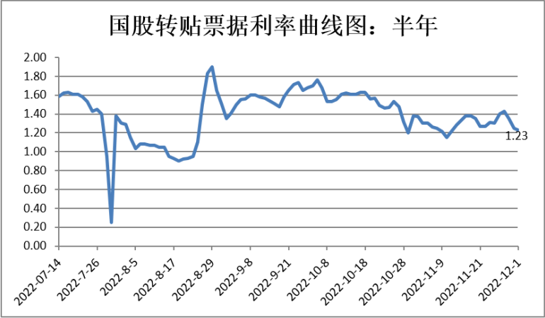 数据来源：Wind，中科沃土基金整理