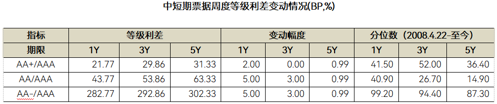 数据来源：Wind，中科沃土基金整理