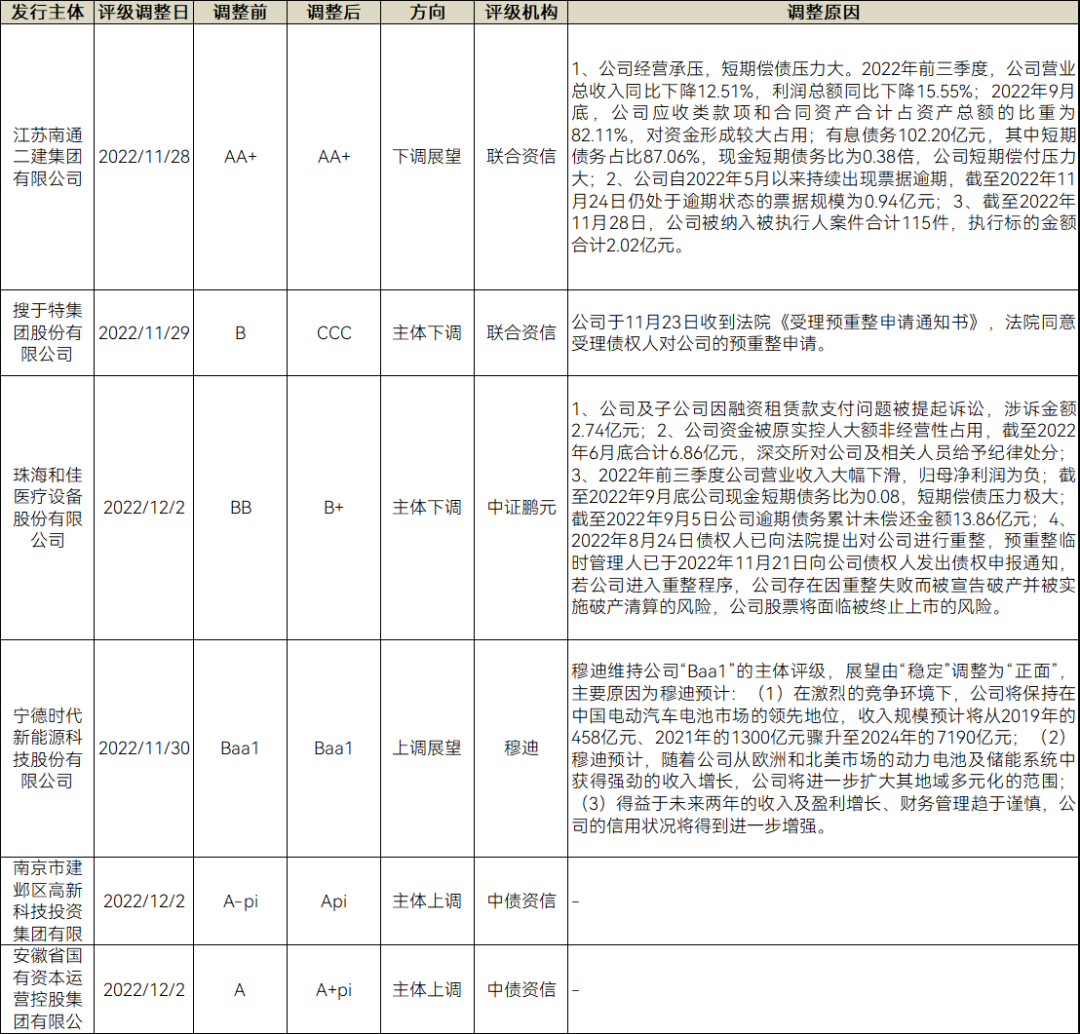 数据来源：Wind，中科沃土基金整理