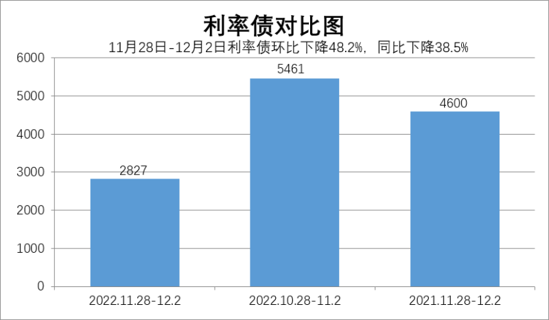 数据来源：Wind，中科沃土基金整理