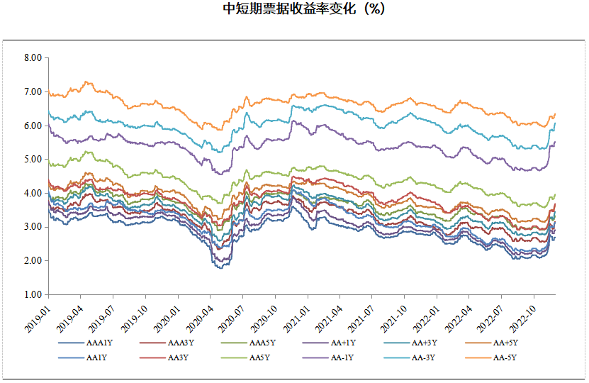 数据来源：Wind，中科沃土基金整理