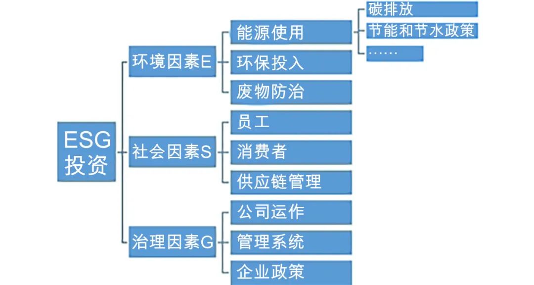 资料来源：汇丰晋信。仅作说明示意，不构成任何投资建议。