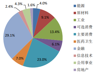 数据来源：中证指数公司，截至2022年12月30日