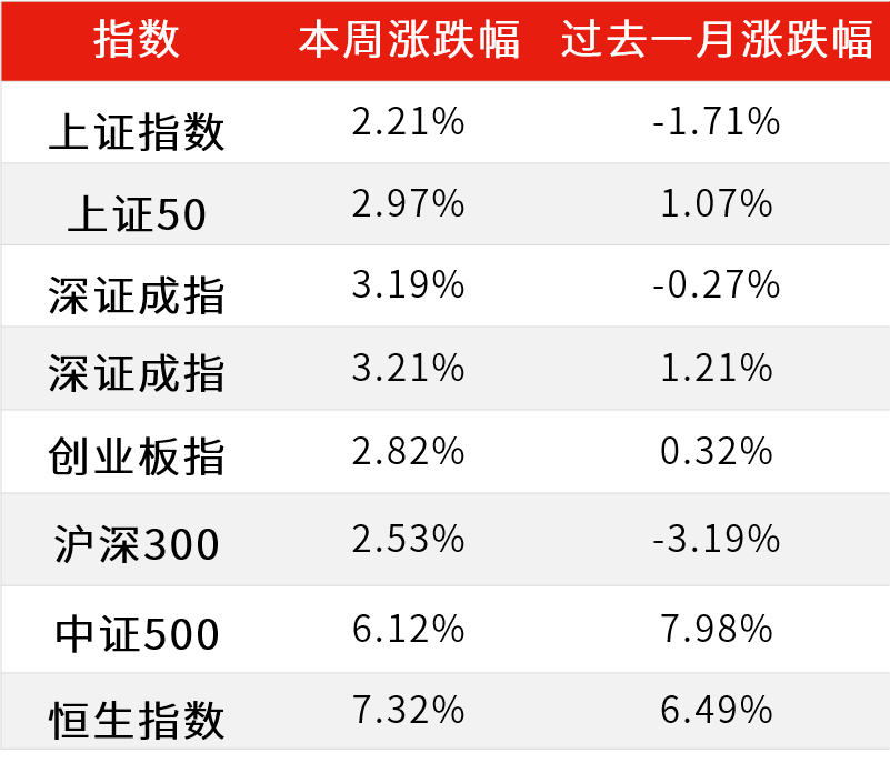 数据来源：Wind，截至2023年1月6日