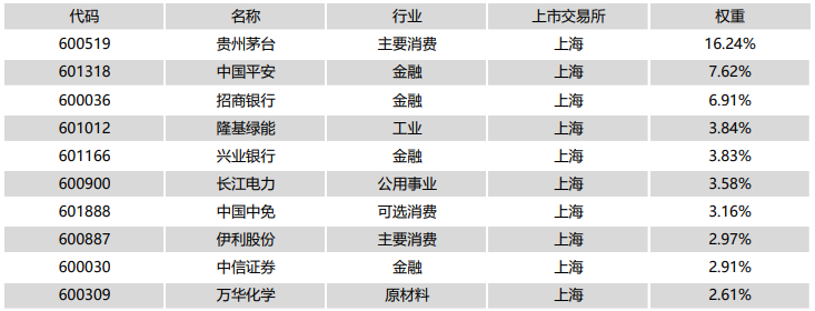 数据来源：中证指数公司，截至2022年12月30日