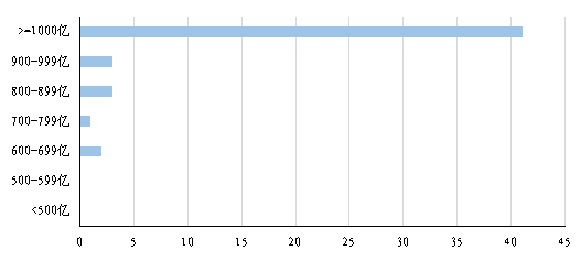 数据来源：中证指数公司，截至2022年12月30日