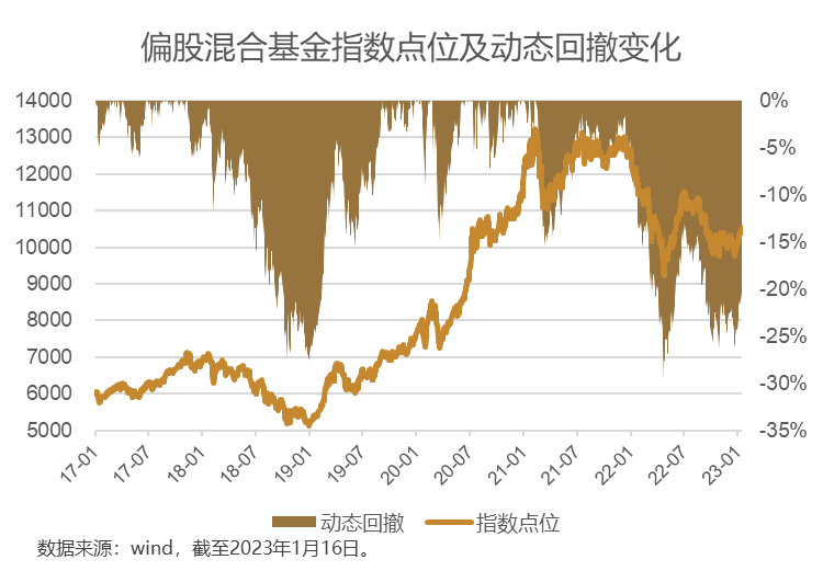 指数过往表现不代表未来，中国证券市场成立时间较短，上述展示不能作为任何投资推荐。