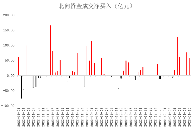 数据来源：Wind