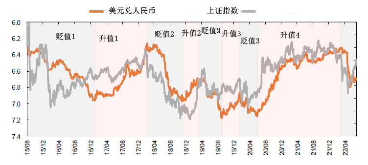 数据来源：Wind、平安证券