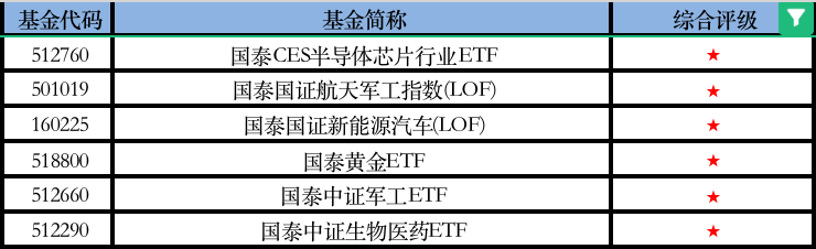 资料来源：济安金信基金评价中心