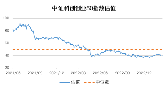 数据来源：iFind，截至2023.2.15