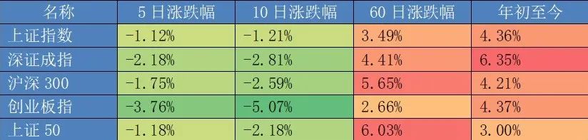 数据来源：Wind，截至2023年2月17日