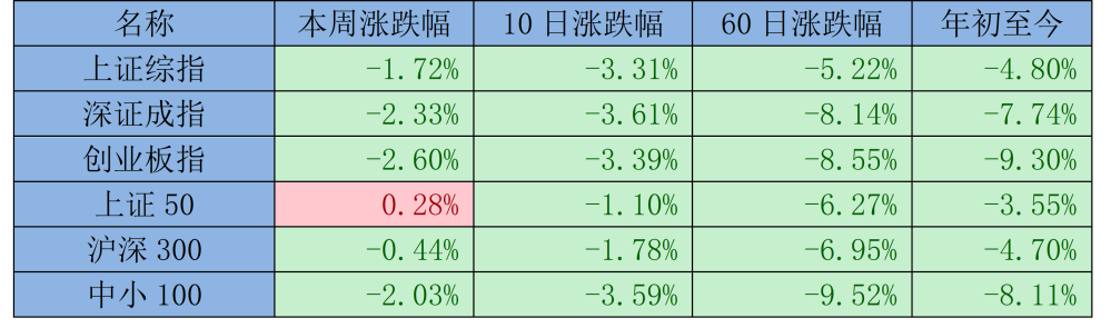 数据来源：Wind  截至2024年1月19日
