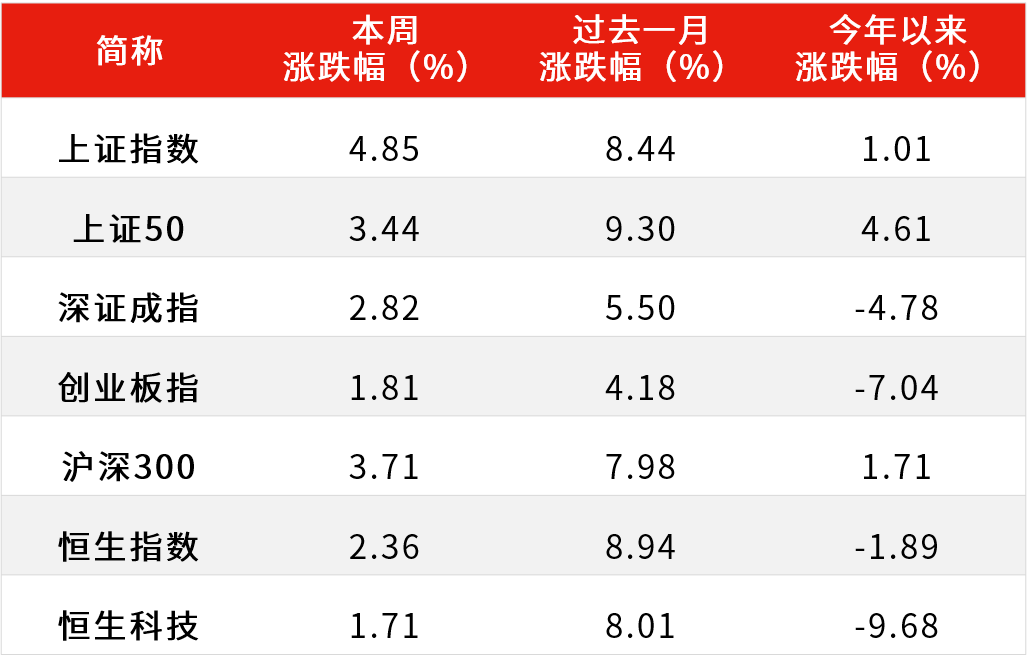 数据来源：Wind，截至2024.2.23。过往表现不预示未来，市场有风险，投资需谨慎。