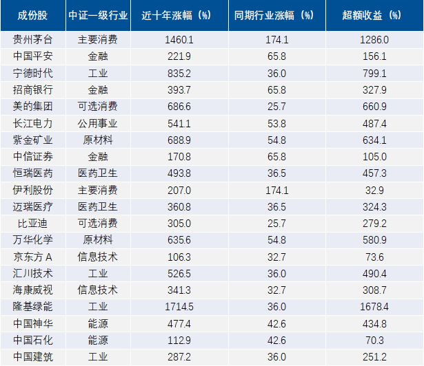 数据来源：Wind，截至2024年3月12日