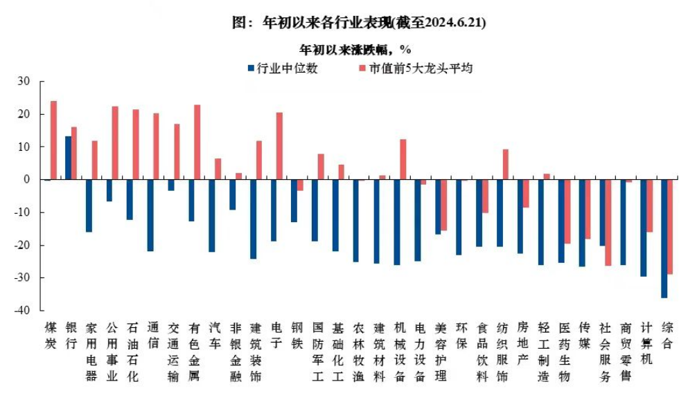 数据来源：wind、兴业证券