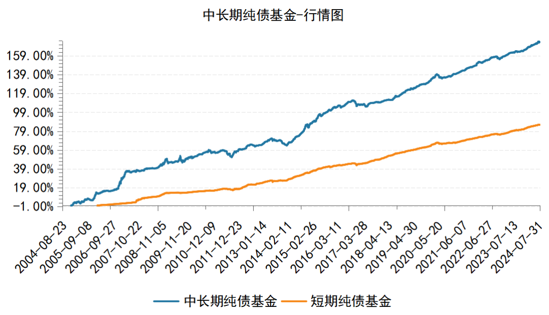 数据来源：Wind，截至2024年8月21日