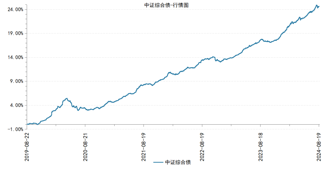 数据来源：wind，截至2024年8月21日